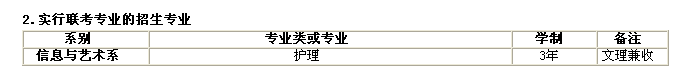 我院2015年单独招生实施方案