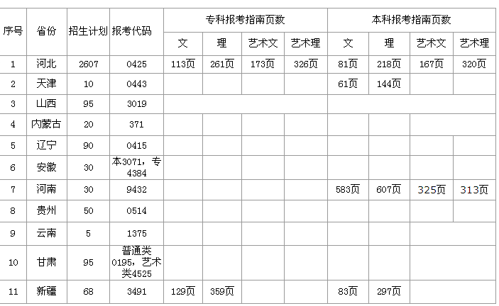 2014年best365体育官网登录入口在各省份的报考代码