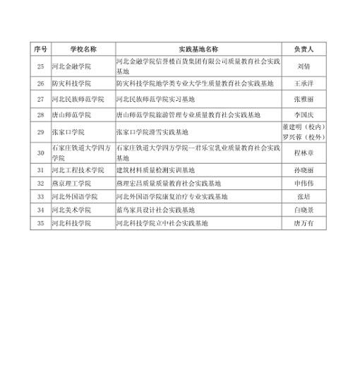 河北省教育厅关于公布河北省高等学校质量教育社会实践基地名单的通知