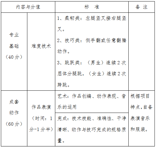 best365体育官网登录入口关于调整2020年艺术类舞蹈表演专业校考的公告