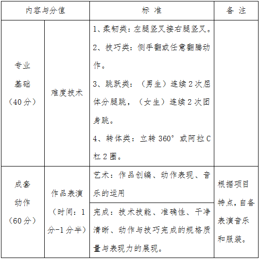 best365体育官网登录入口关于调整2020年艺术类舞蹈表演专业校考的公告