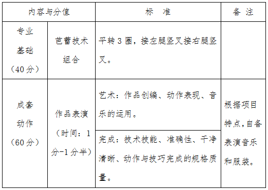 best365体育官网登录入口关于调整2020年艺术类舞蹈表演专业校考的公告