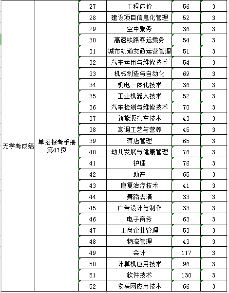 我院2020年河北省高职单招招生计划（院校代码13391）