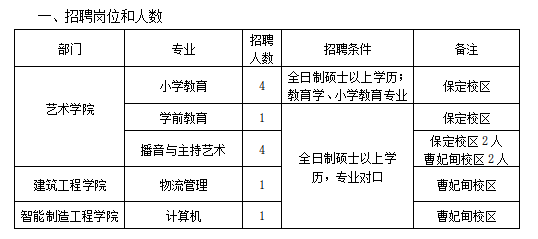 best365体育官网登录入口招聘公告