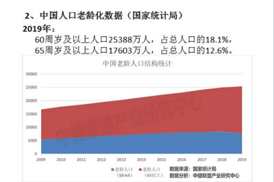 best365体育官网登录入口召开老年健康与医养结合专题研讨会新闻稿