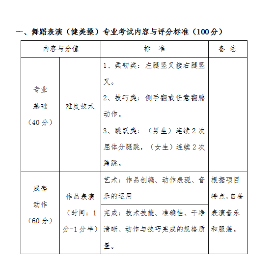 我院2021年艺术类校考招生考试实施方案