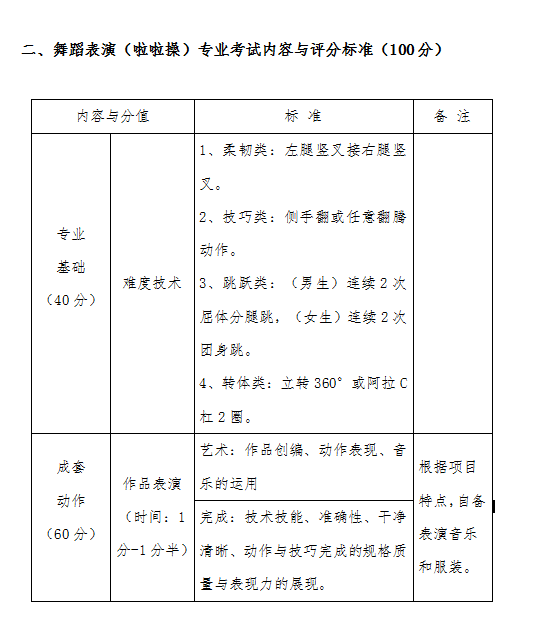 我院2021年艺术类校考招生考试实施方案