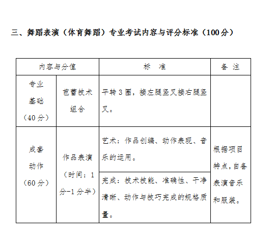 我院2021年艺术类校考招生考试实施方案