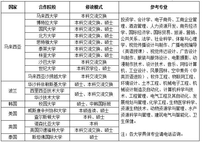 我院2021年单独招生简章