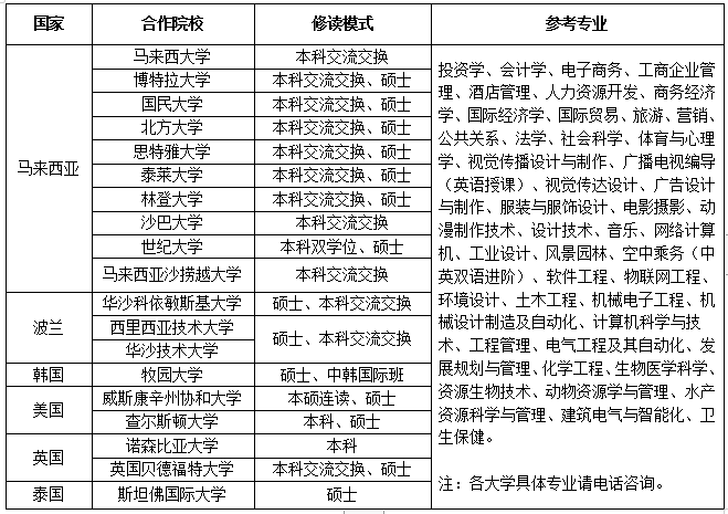 2020年best365体育官网登录入口招生简章