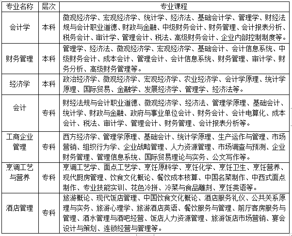 2020年best365体育官网登录入口招生简章