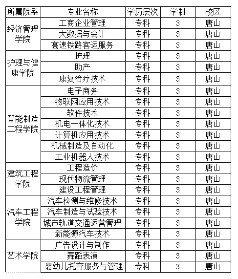 我院2021年单独招生简章