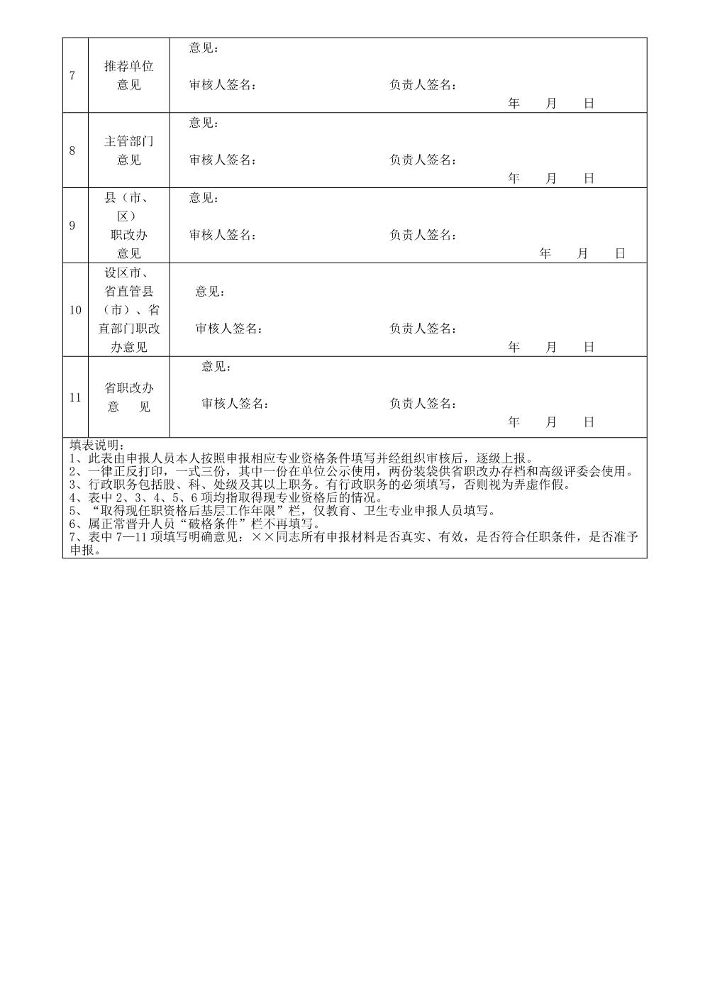 刘博艳2022年任职资格情况一览表