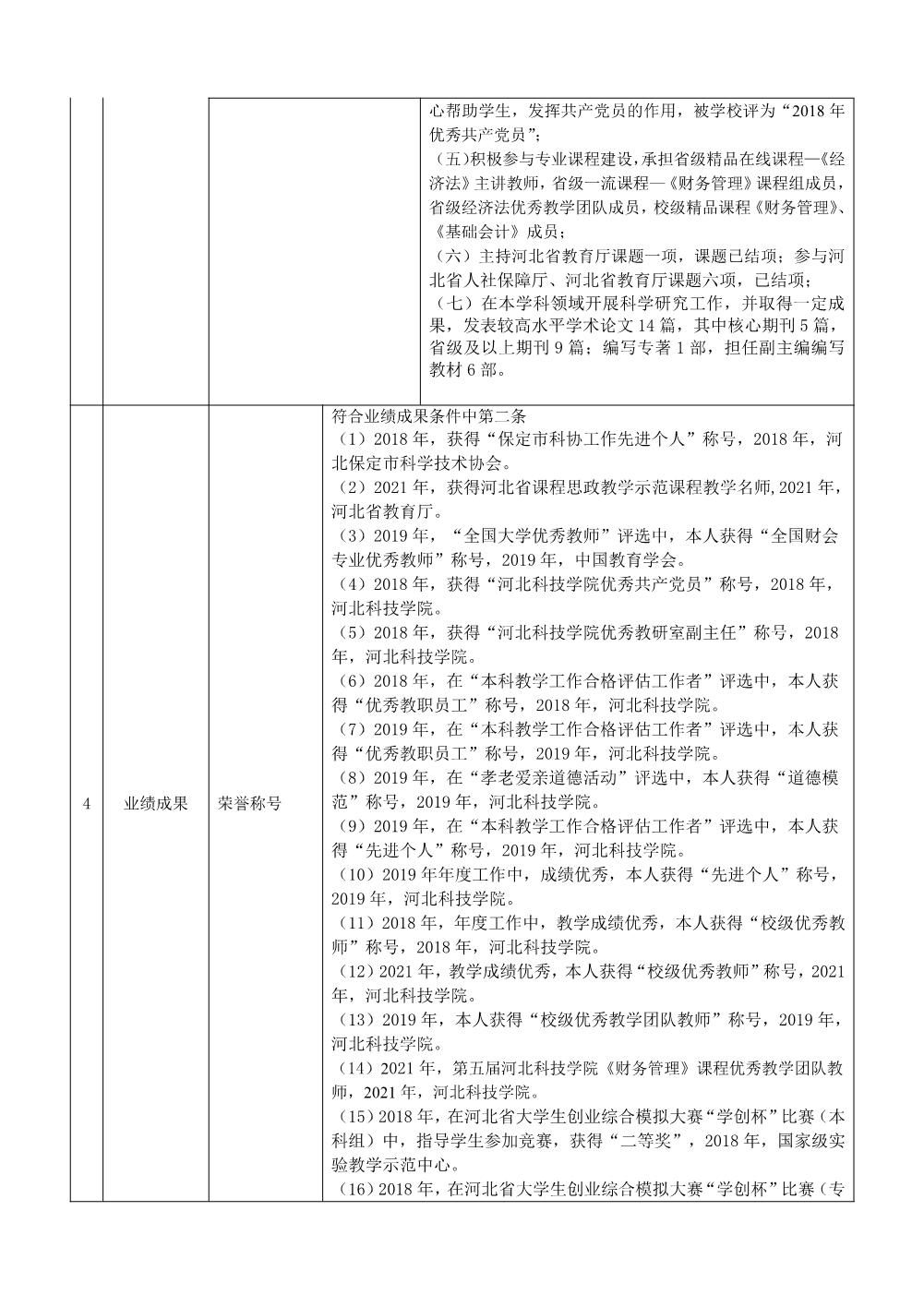 王晶晶2022年任职资格情况一览表