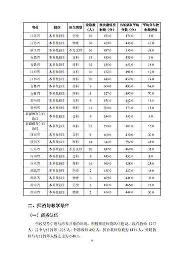 我院2021-2022学年本科教学质量报告