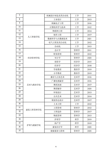 我院2021-2022学年本科教学质量报告