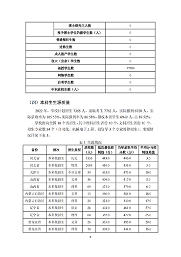 我院2021-2022学年本科教学质量报告