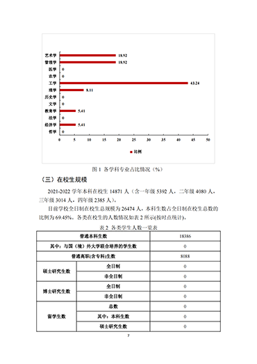 我院2021-2022学年本科教学质量报告