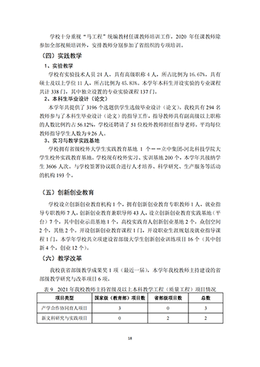 我院2021-2022学年本科教学质量报告