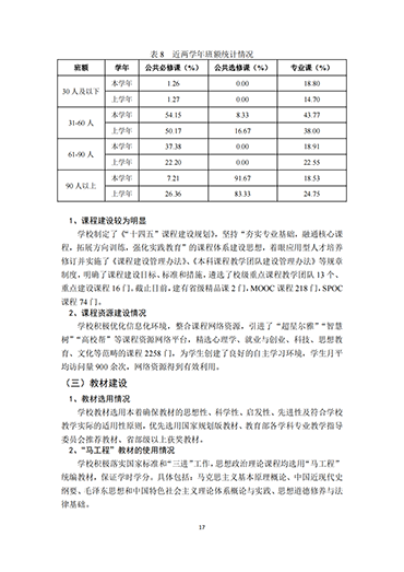 我院2021-2022学年本科教学质量报告