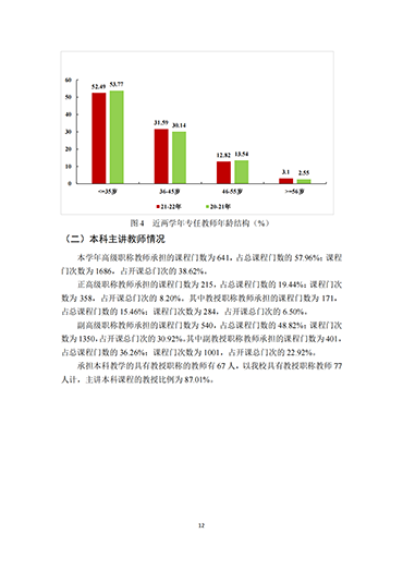 我院2021-2022学年本科教学质量报告