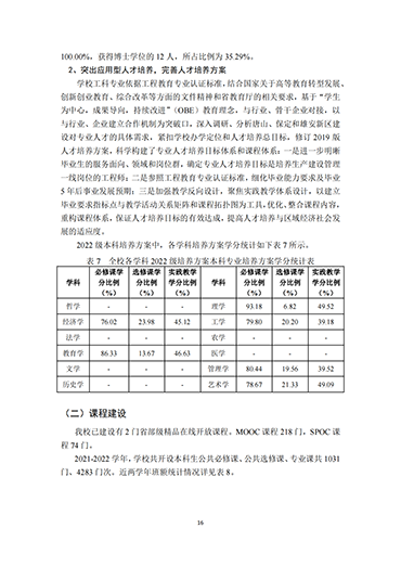 我院2021-2022学年本科教学质量报告