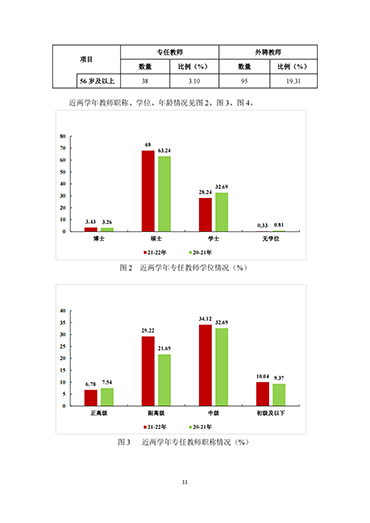 我院2021-2022学年本科教学质量报告