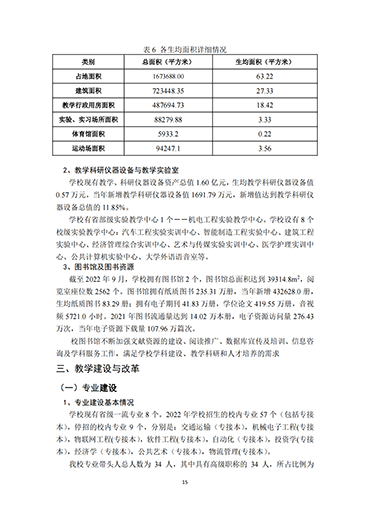 我院2021-2022学年本科教学质量报告