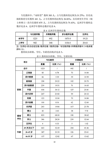 我院2021-2022学年本科教学质量报告