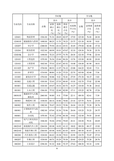 我院2021-2022学年本科教学质量报告