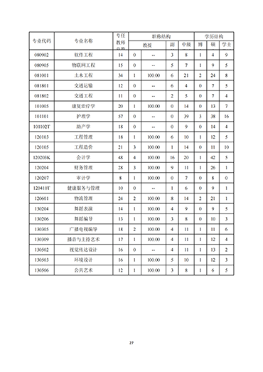 我院2021-2022学年本科教学质量报告