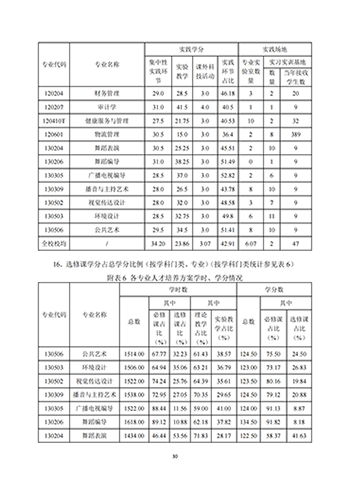 我院2021-2022学年本科教学质量报告