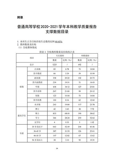 我院2021-2022学年本科教学质量报告