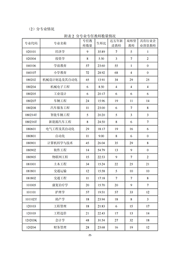 我院2021-2022学年本科教学质量报告