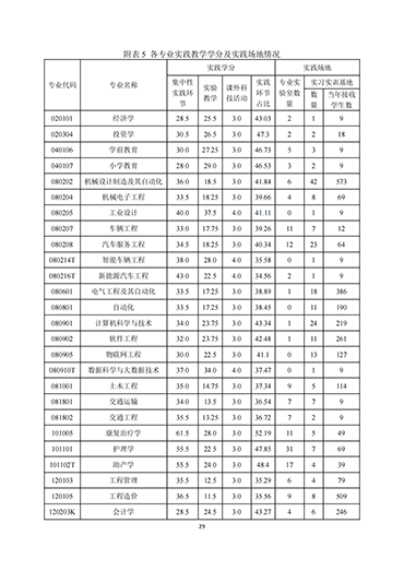 我院2021-2022学年本科教学质量报告