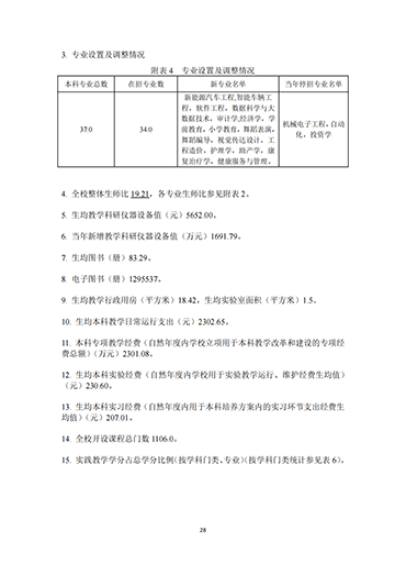 我院2021-2022学年本科教学质量报告