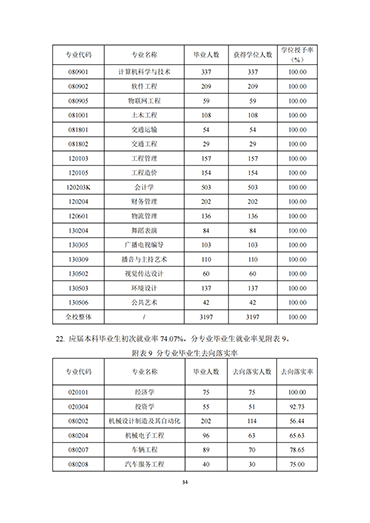 我院2021-2022学年本科教学质量报告