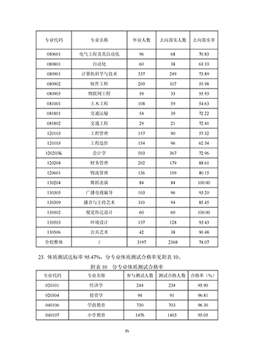 我院2021-2022学年本科教学质量报告