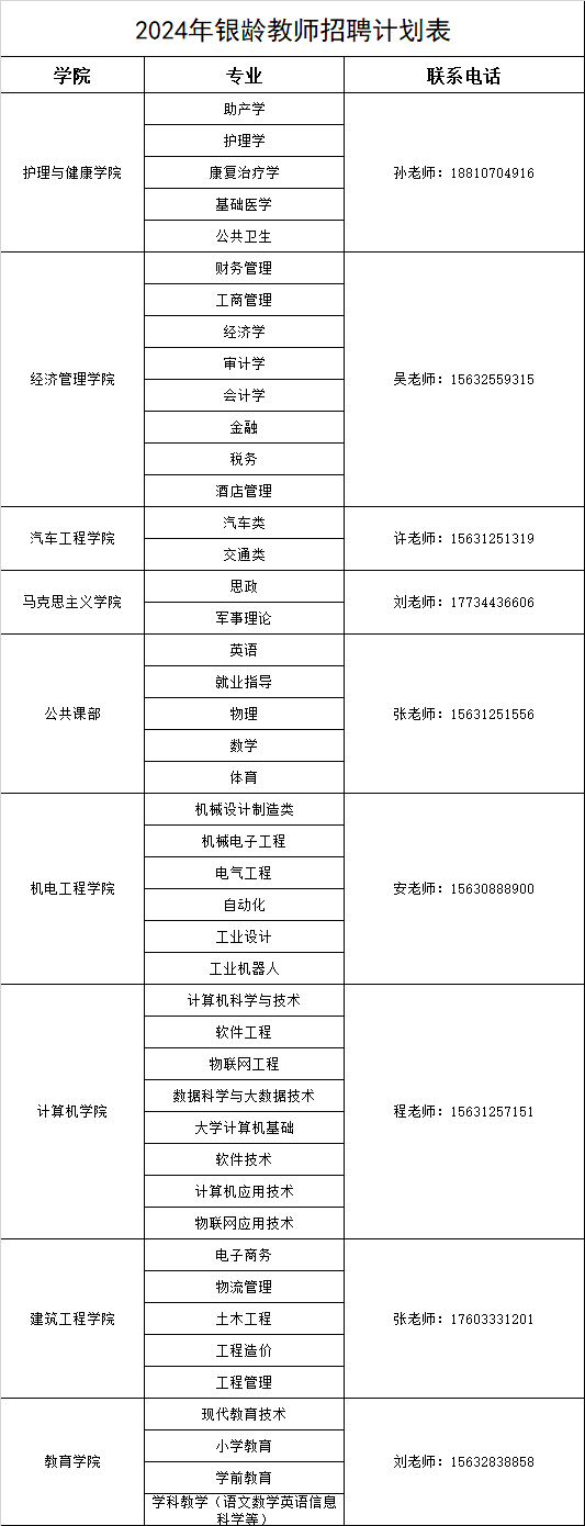 best365体育官网登录入口银龄教师招聘