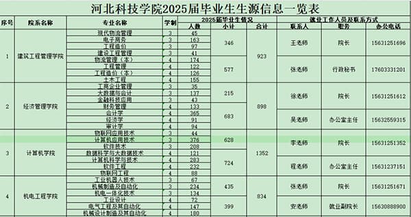 我院2025届毕业生秋季校园招聘活动邀请函