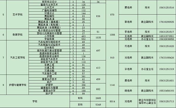 我院2025届毕业生秋季校园招聘活动邀请函